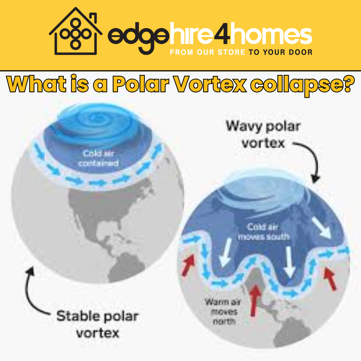 Polar Vortex